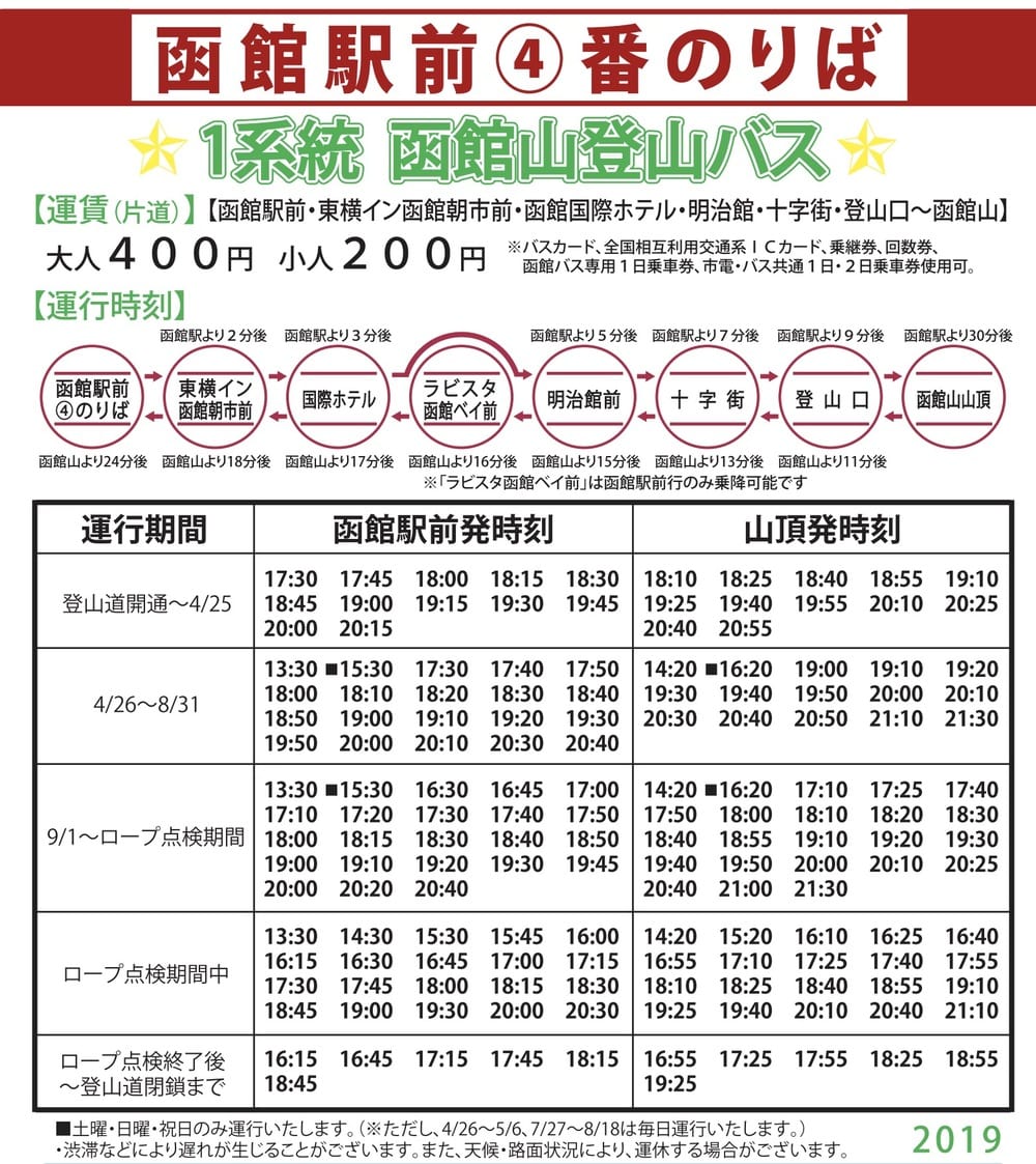 函館交通-函館路面電車、函館巴士(市區巴士路線,景點交通)