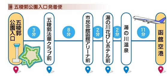 函館機場交通|函館機場搭帝產巴士到函館市區交通教學