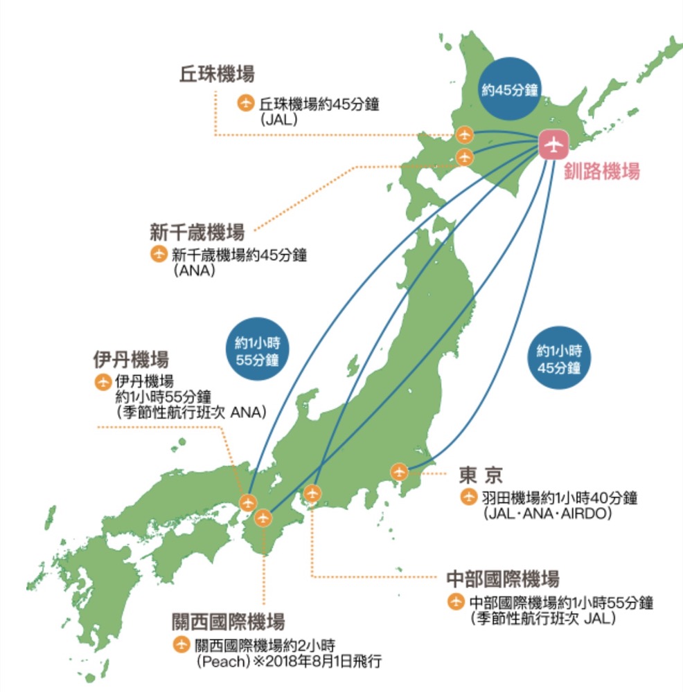 北海道阿寒湖四種交通方式整理(直達巴士、JR北海道鐵路轉巴士、 旅館接駁巴士)