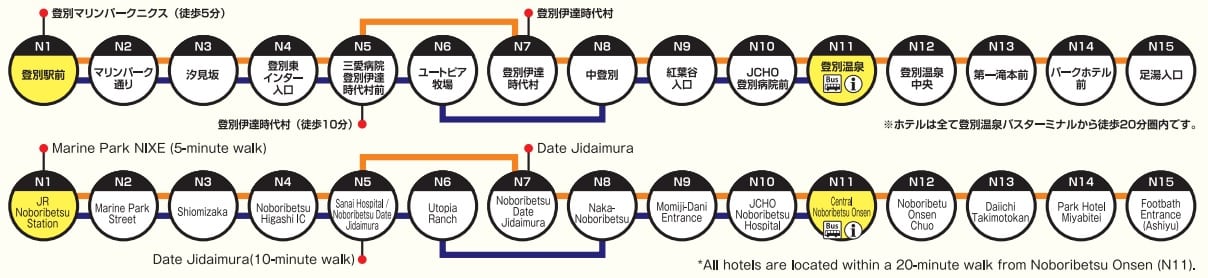 北海道登別溫泉交通方式*5整理｜直達巴士、JR鐵路轉巴士、旅館接駁車、自駕