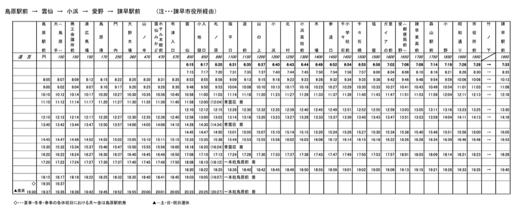 長崎雲仙溫泉交通方式整理(雲仙地獄直達巴士、JR鐵路轉巴士) @來一球叭噗 長崎雲仙溫泉交通方式整理(雲仙地獄直達巴士、JR鐵路轉巴士)
