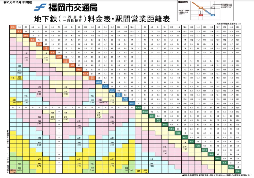 福岡博多天神交通|福岡地下鐵、福岡地下鐵一二日券