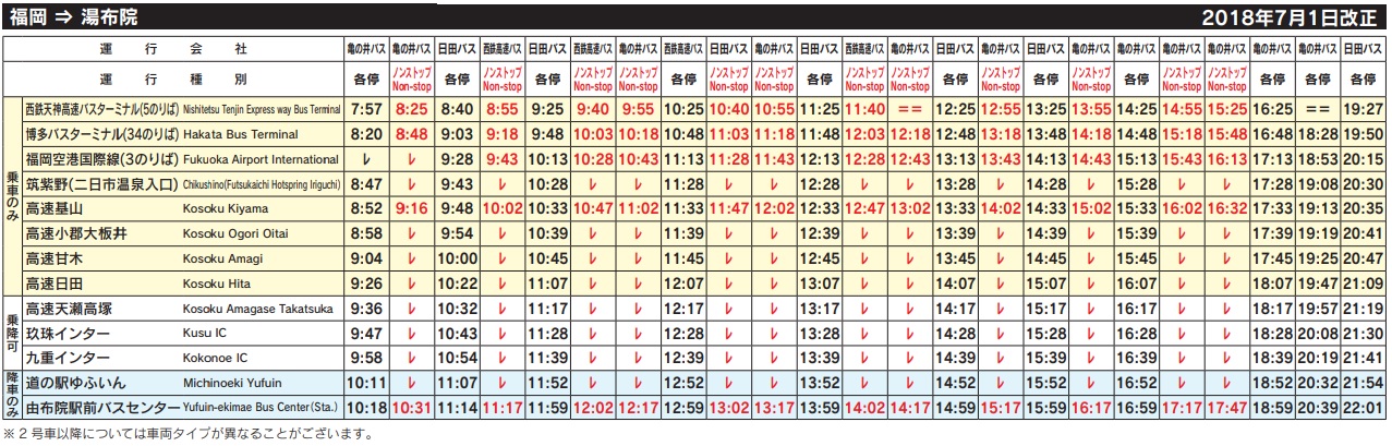 19博多 熊本 別府 大分到由布院 湯布院 交通 Jr鐵路 巴士 來一球叭噗