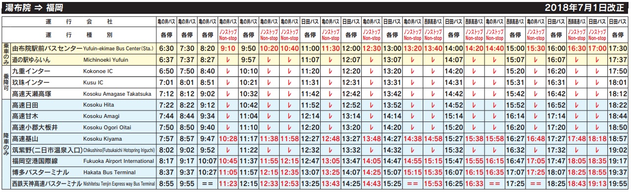 19博多 熊本 別府 大分到由布院 湯布院 交通 Jr鐵路 巴士 來一球叭噗