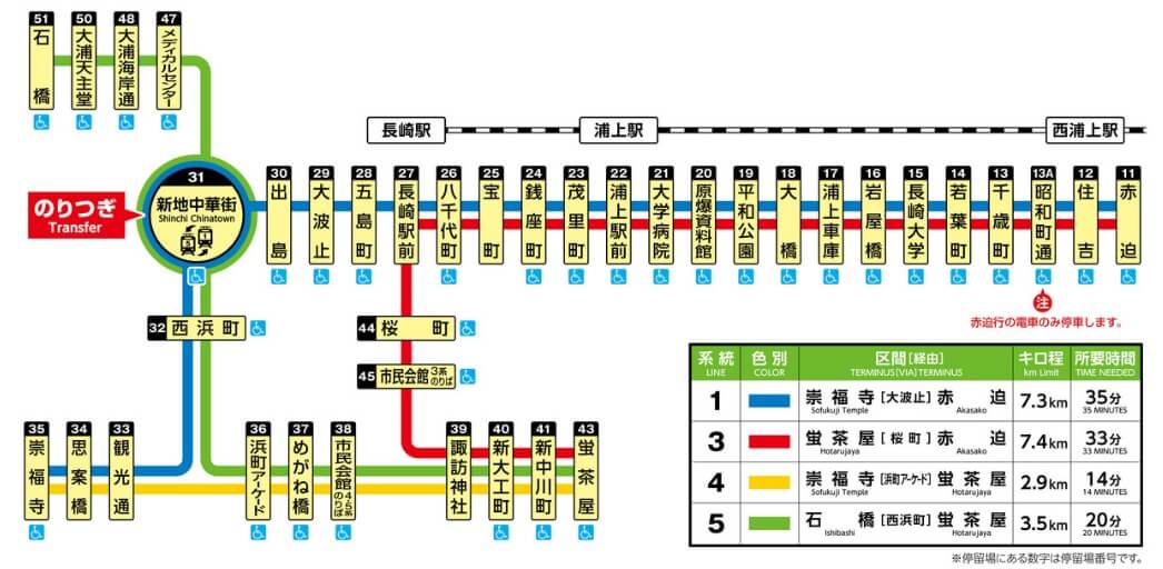 九州到長崎交通方式整理|JR九州鐵路、高速巴士、長崎巴士、長崎路面電車