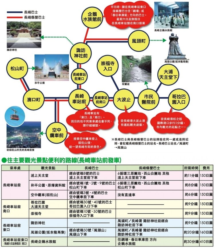 九州長崎旅遊景點、長崎交通地圖整理下載 @來一球叭噗日本自助攻略