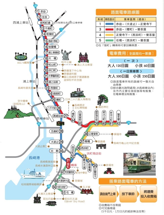 長崎自由行自助|長崎景點行程美食交通整理