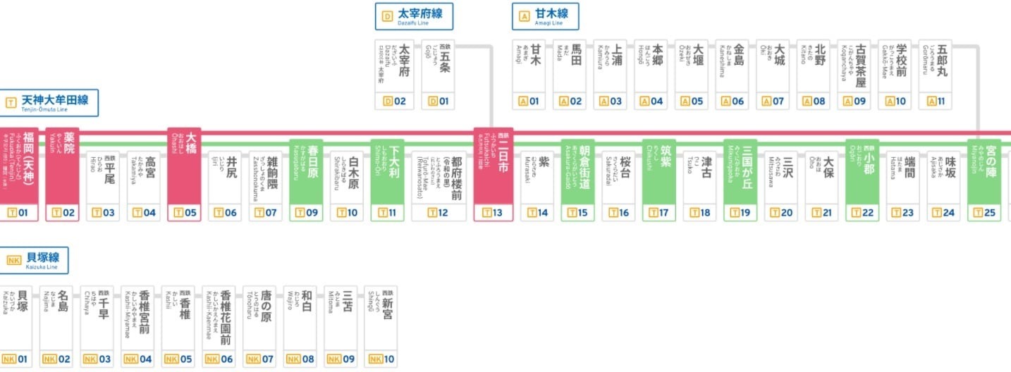福岡太宰府交通方式(直達巴士,西鐵電車),太宰府交通票券整理
