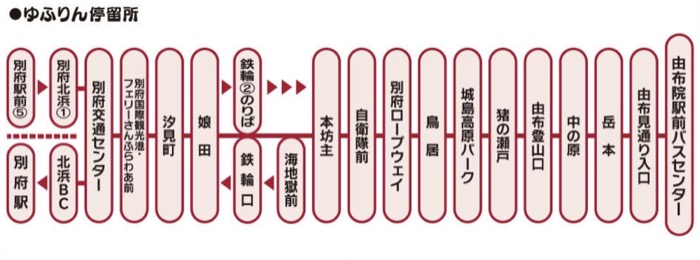 九州由布院交通方式整理(JR九州鐵路、高速巴士、路線巴士)