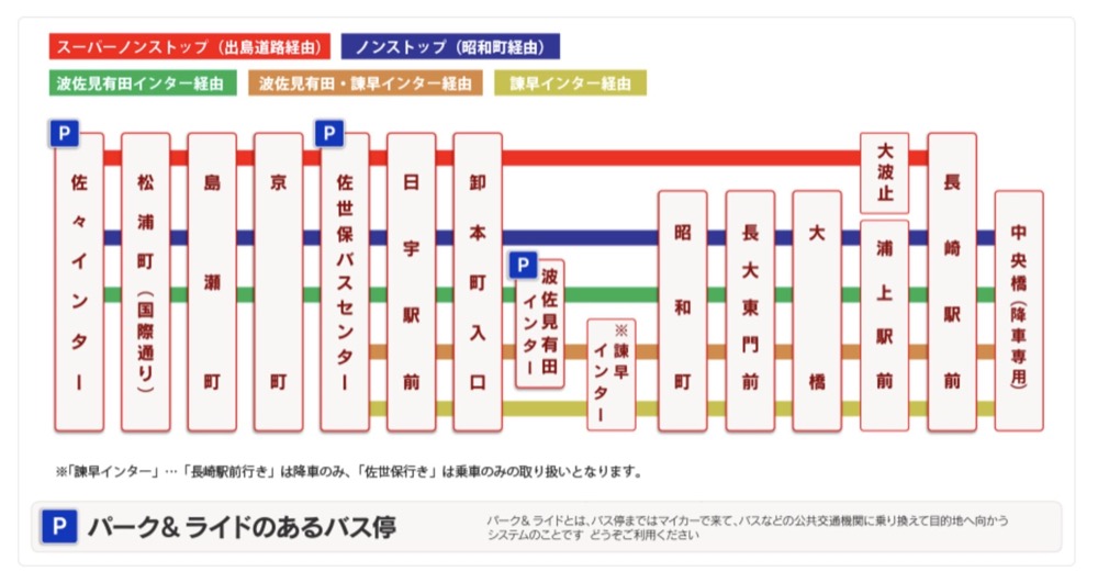 九州長崎佐世保交通方式整理(JR九州鐵路、直達巴士)
