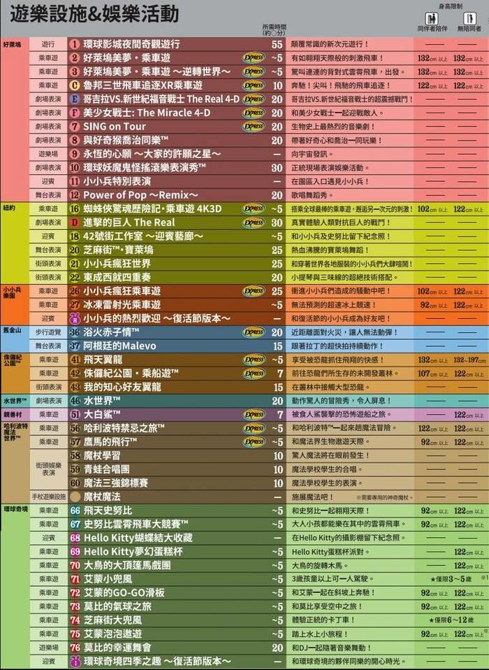2019大阪環球影城門票,美食,商品,免稅,設施,表演秀(一篇搞懂!)
