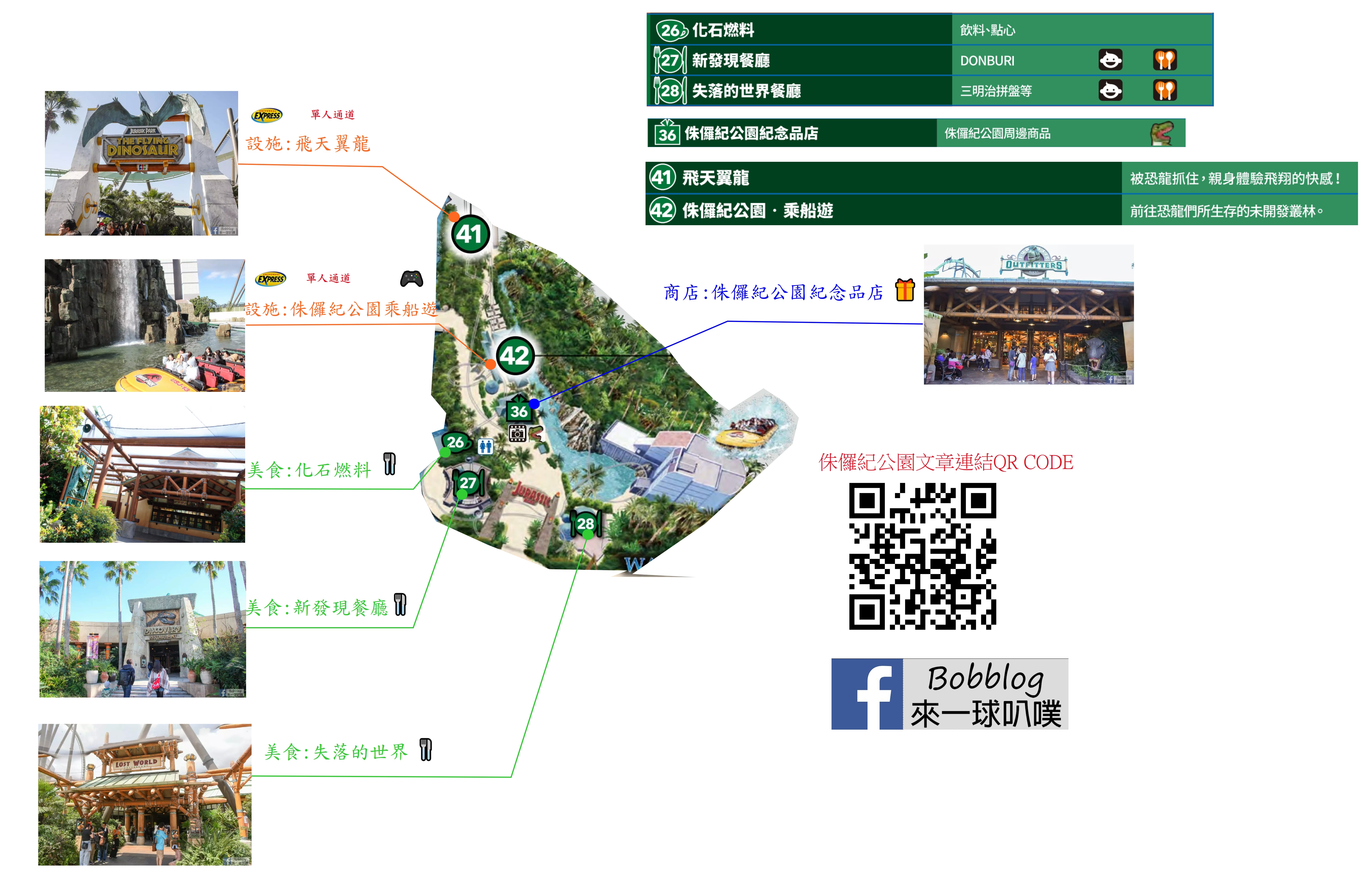 日本大阪環球影城|侏儸紀公園遊樂設施、商品、美食餐廳