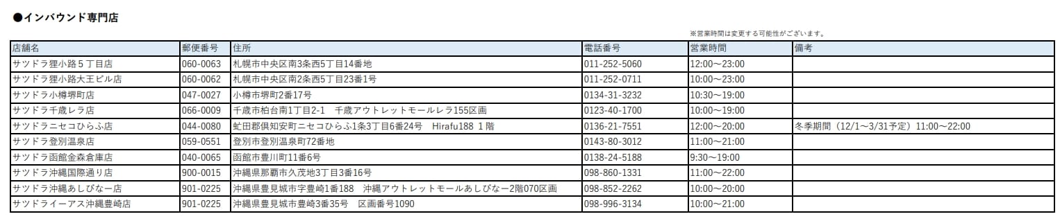 2024日本藥妝折扣券|札幌藥妝折扣券連結、使用方式