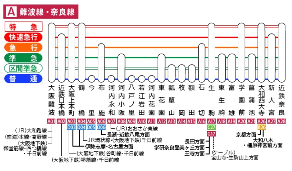 大阪京都到奈良交通方式整理|JR西日本鐵路、近鐵電車、交通票券
