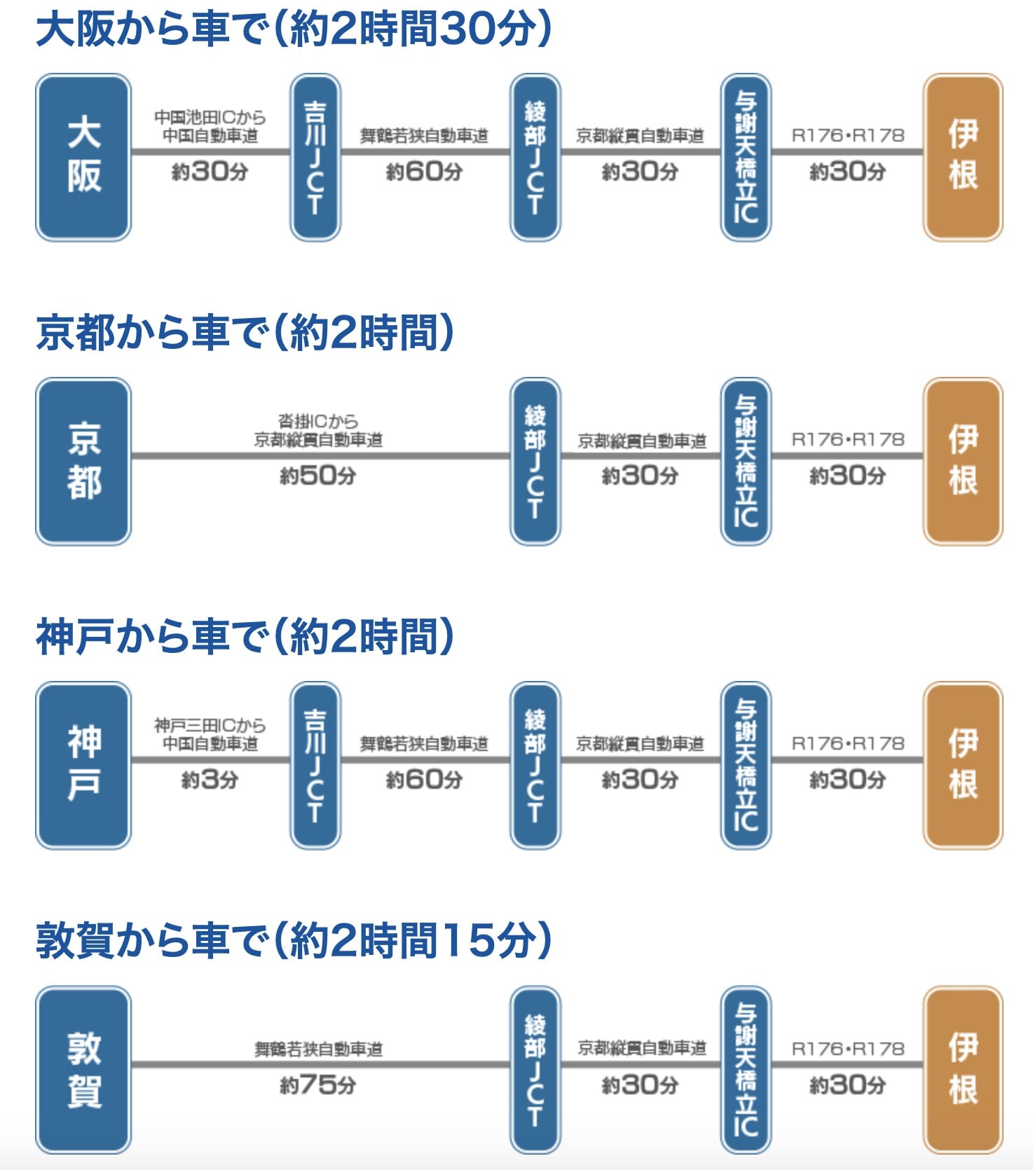 京都伊根町交通方式整理(JR鐵路、丹後鐵道、丹海巴士) @來一球叭噗