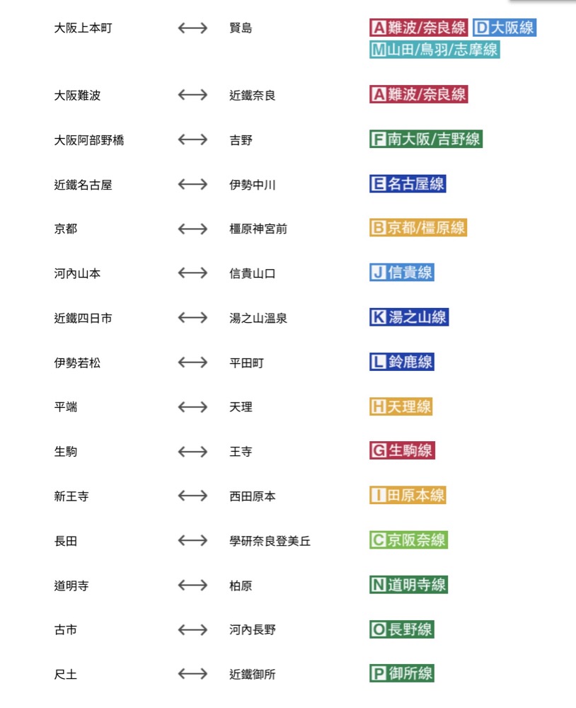 大阪到京都五種交通方式整理(JR鐵路,新幹線,阪急電車,京阪電車)