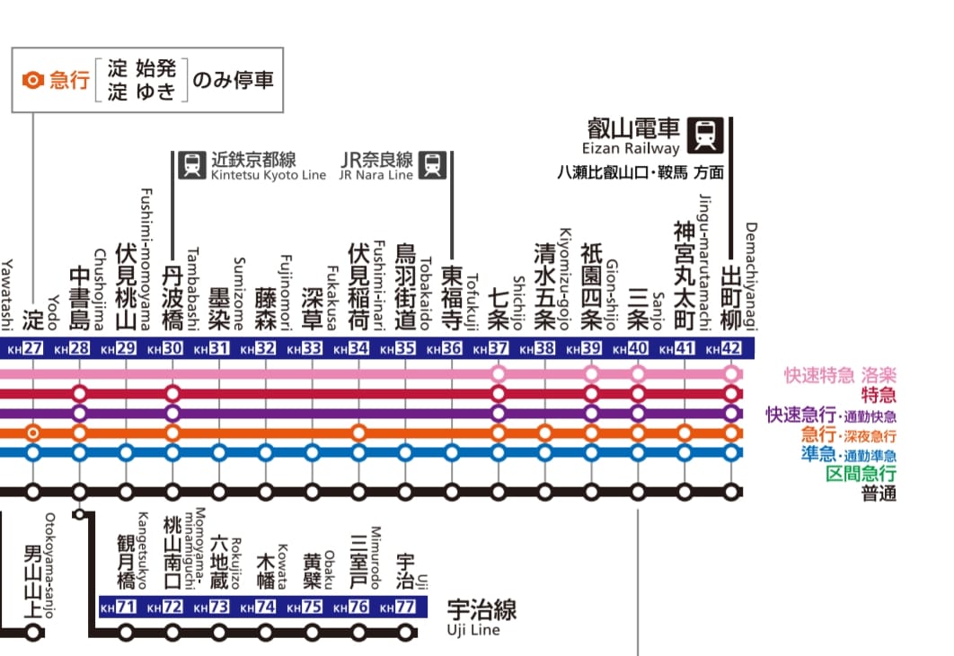 大阪京都到宇治交通方式整理|JR西日本鐵路、京阪電車