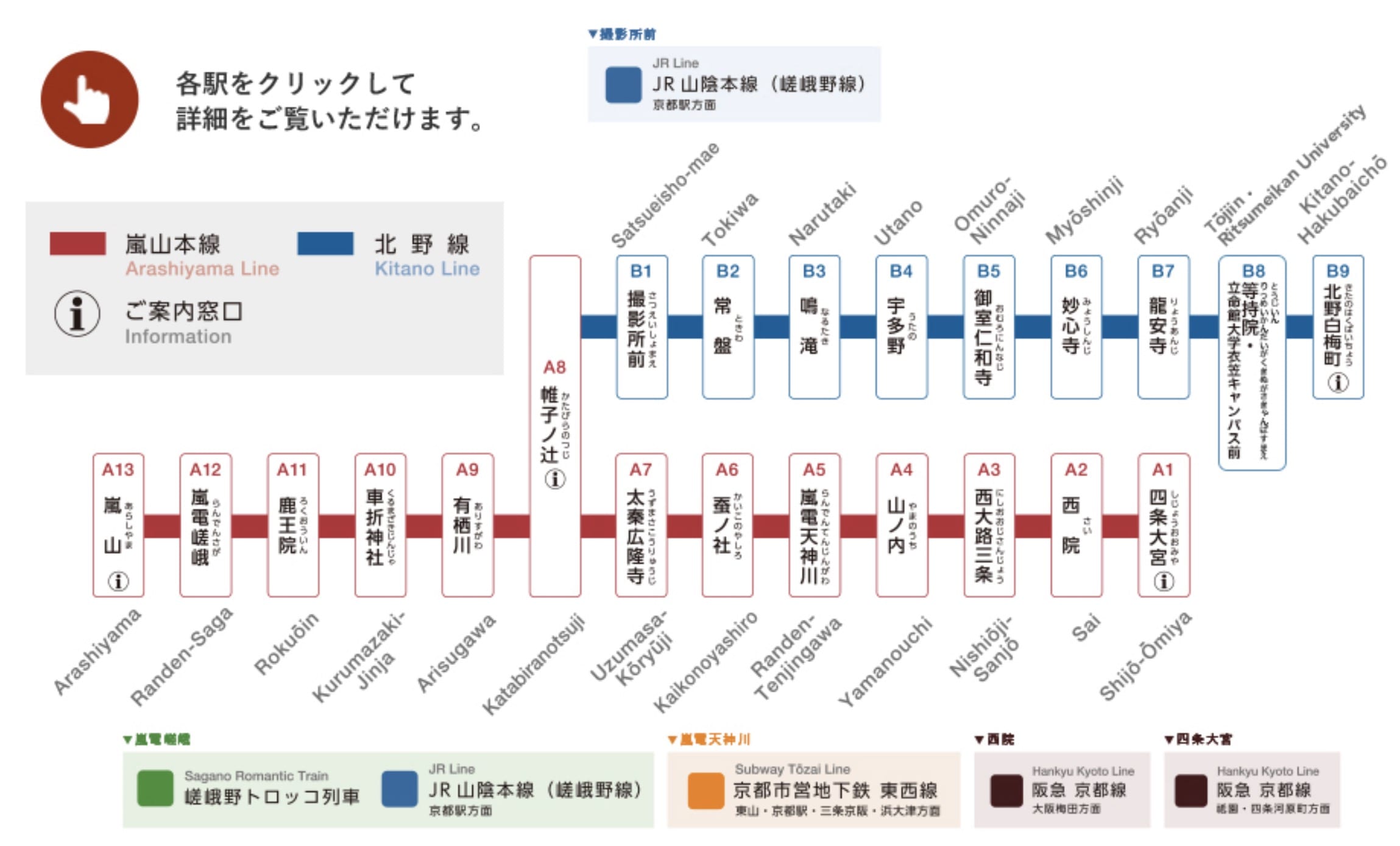 嵐山交通|京福電鐵(嵐山電車)、4種嵐電一日券