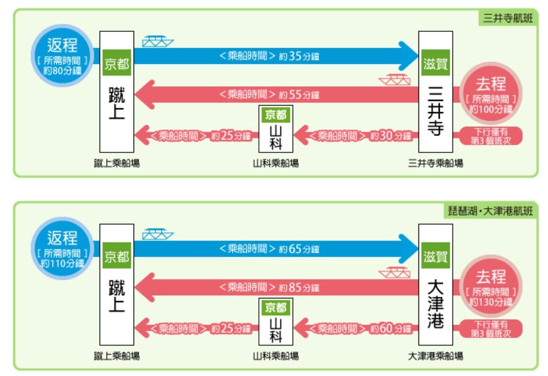 京都山科疏水賞櫻花與油菜花、4Km櫻花步道、可搭遊覽船