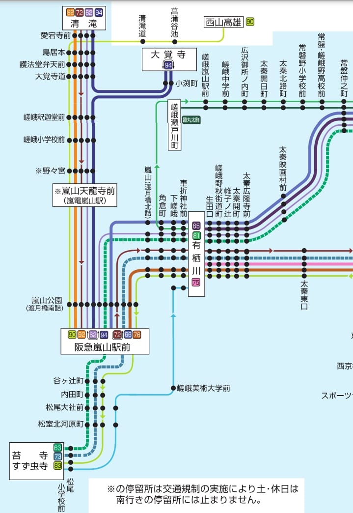 大阪京都到京都嵐山交通方式整理、五種常見交通工具