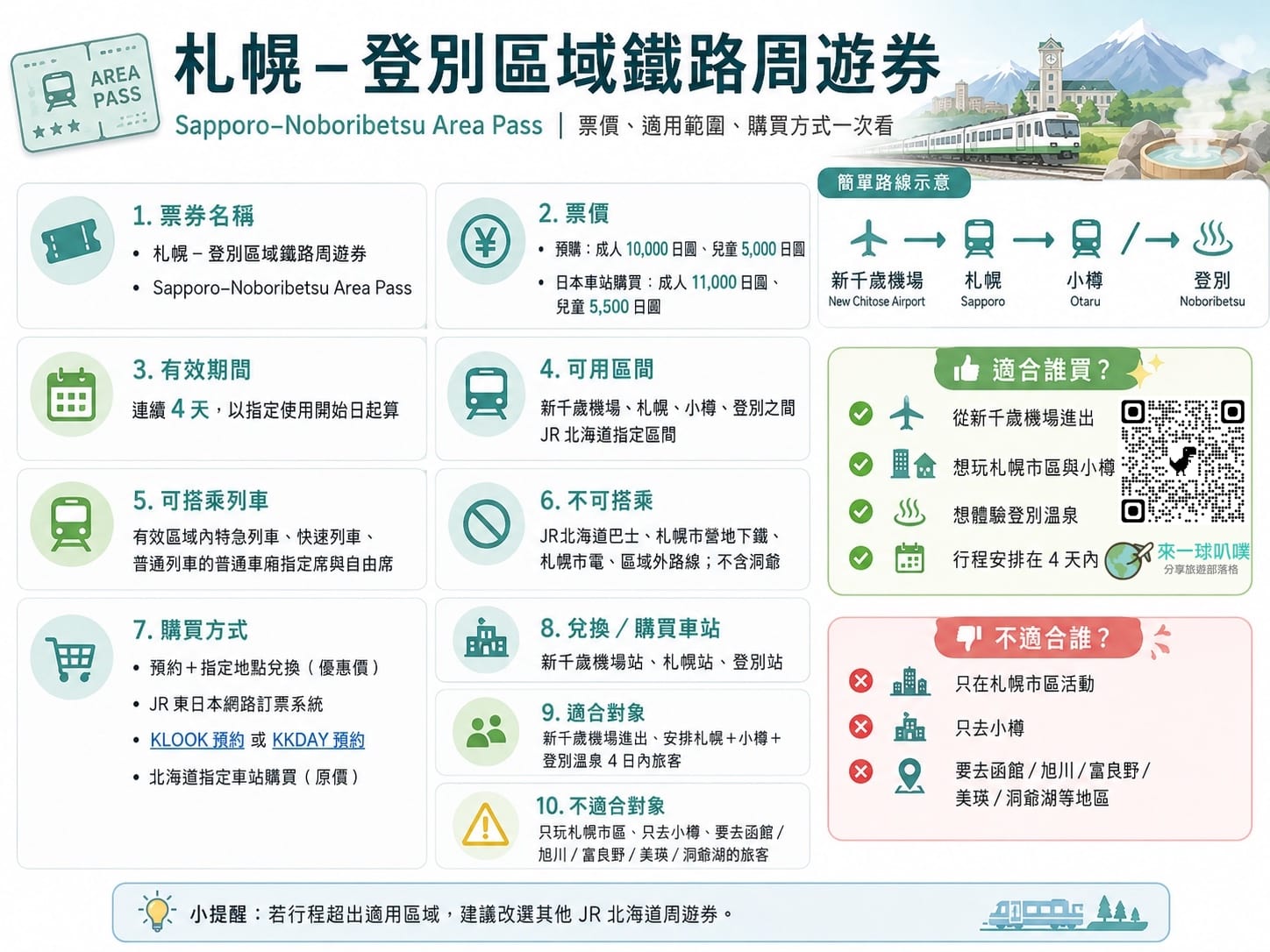 札幌-登別區域鐵路周遊券攻略|購買教學、優惠價怎麼買、行程安排
