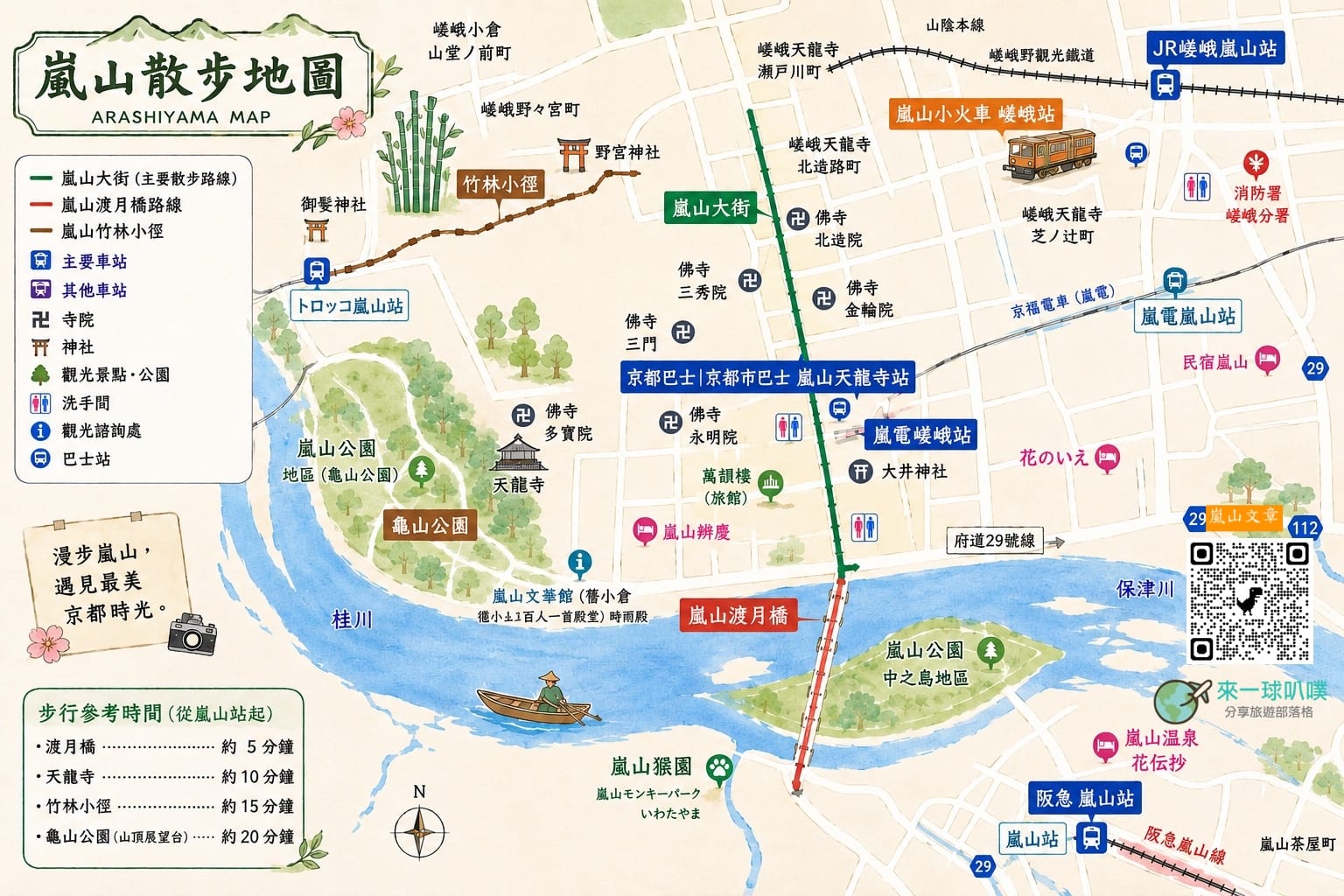 京都嵐山公園楓葉、嵐山渡月橋攻略|秋天最美桂川紅葉景色，交通、行程安排