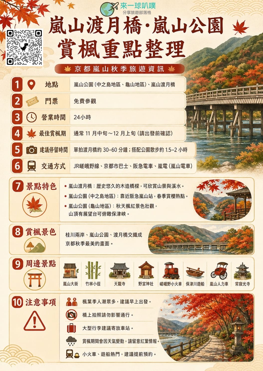 京都嵐山公園楓葉、嵐山渡月橋攻略|秋天最美桂川紅葉景色，交通、行程安排