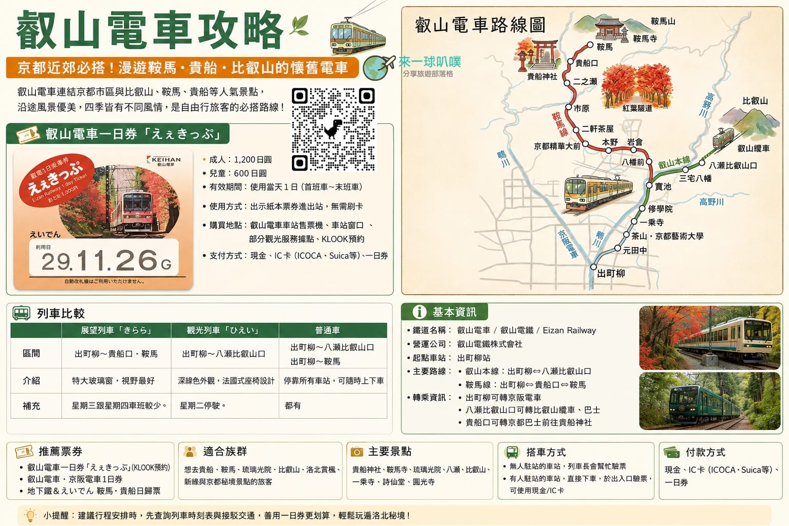 京都叡山電車攻略|搭車方式教學、一日券整理、景點推薦