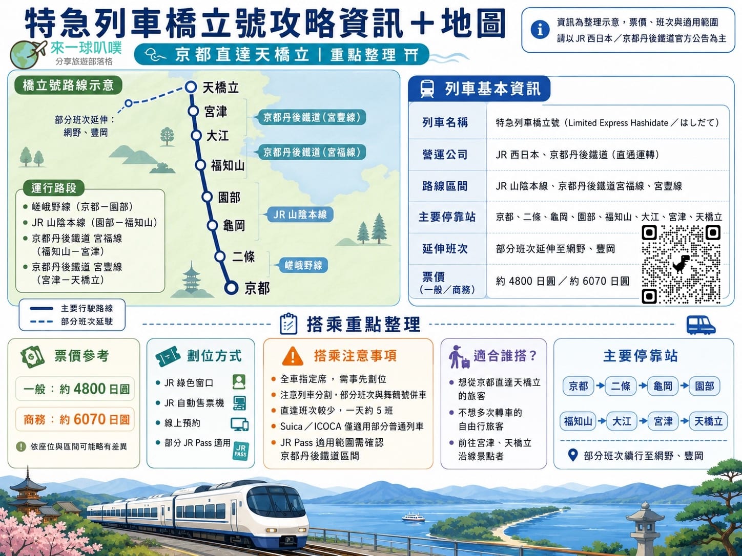 京都到天橋立JR鐵路交通|特急列車橋立號搭乘心得、路線圖、時刻表