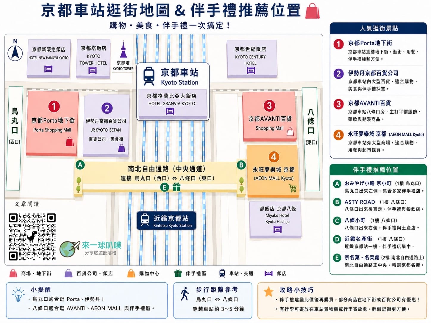 京都車站逛街攻略|porta地下街、百貨公司、伴手禮、美食街一次整理