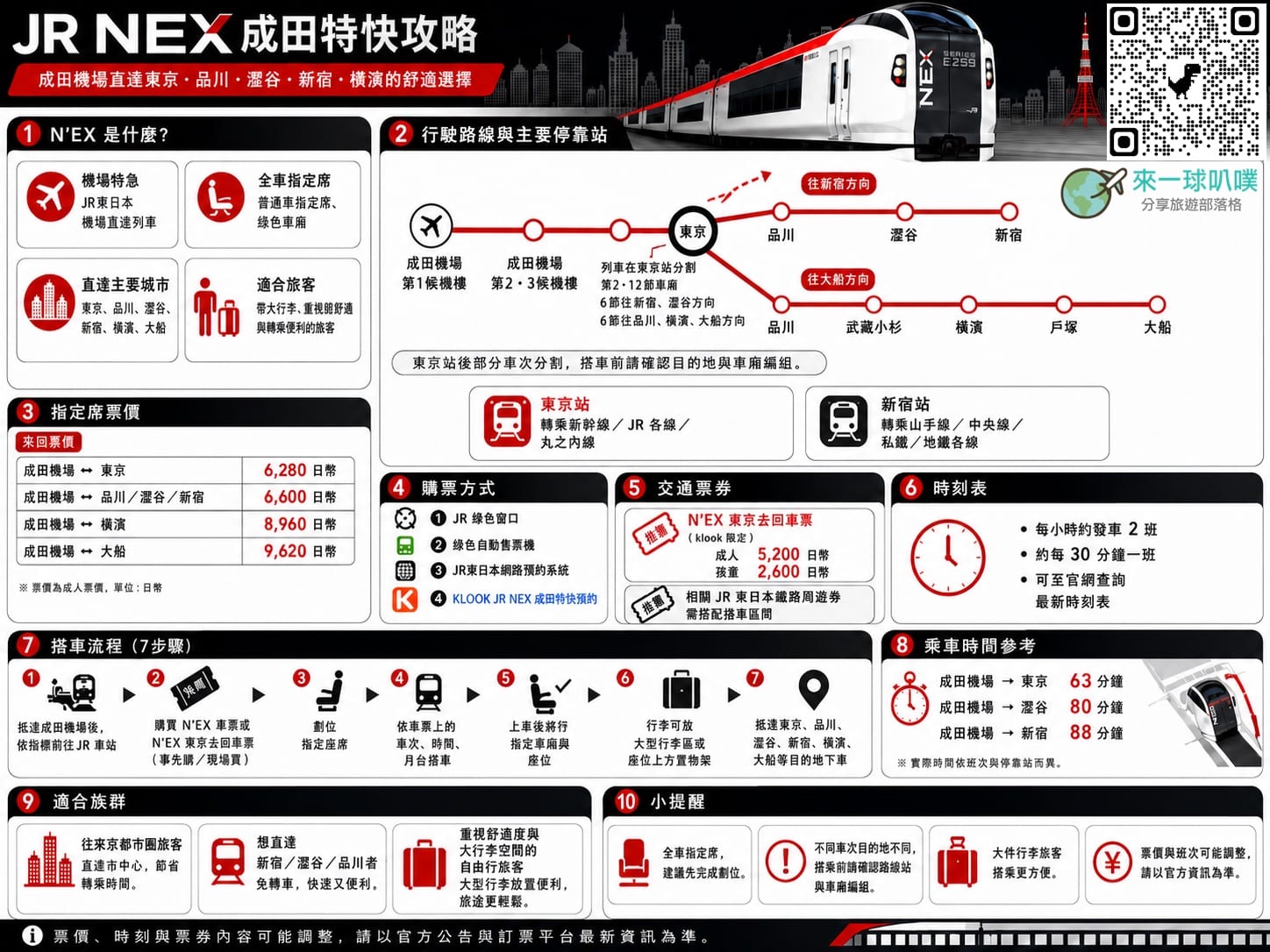 JR NEX成田特快攻略|成田機場到東京/新宿/澀谷直達列車，優惠票券怎麼買