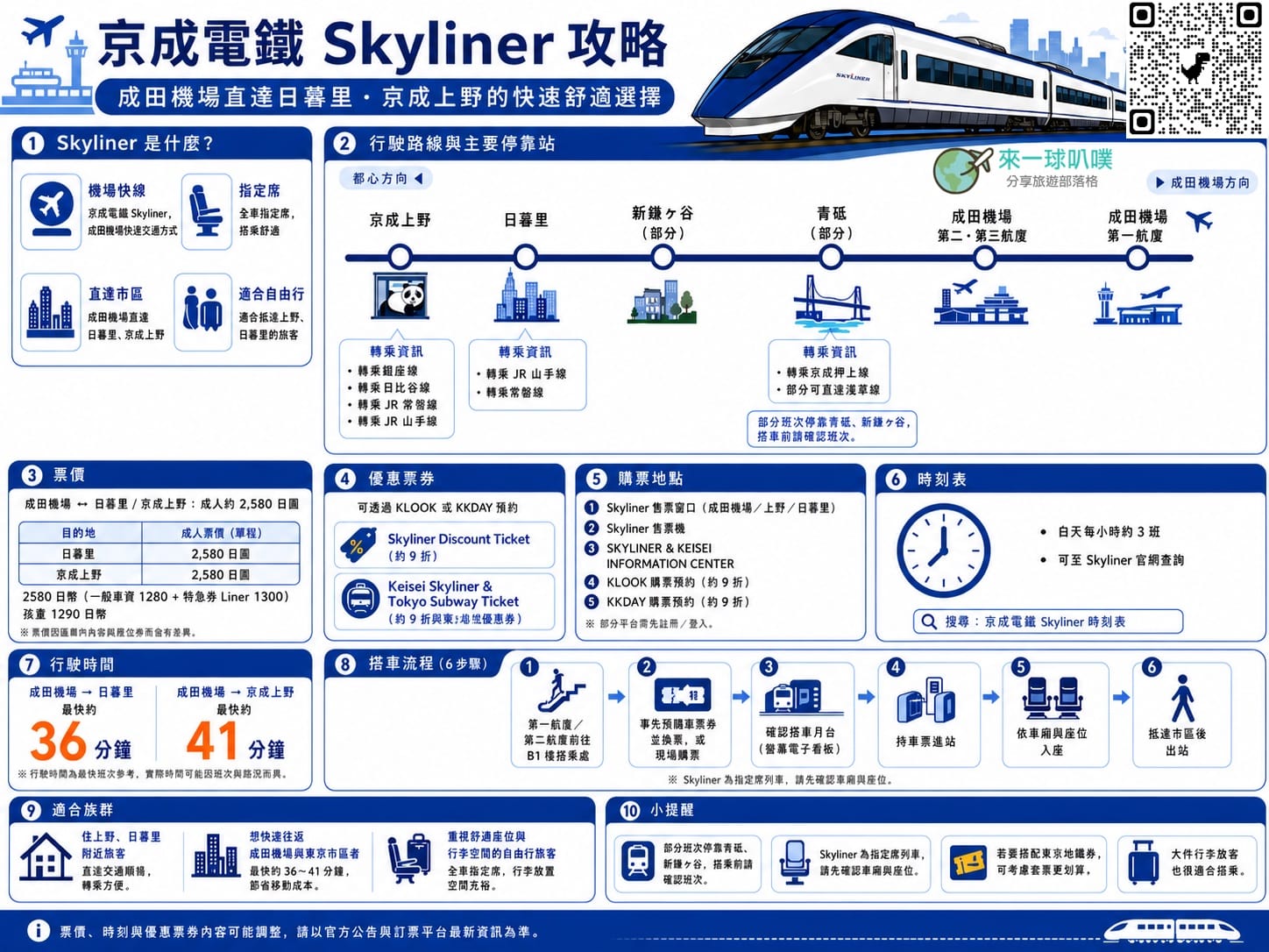 京成電鐵Skyliner攻略|成田機場到上野、日暮里最快列車，優惠票券怎麼買