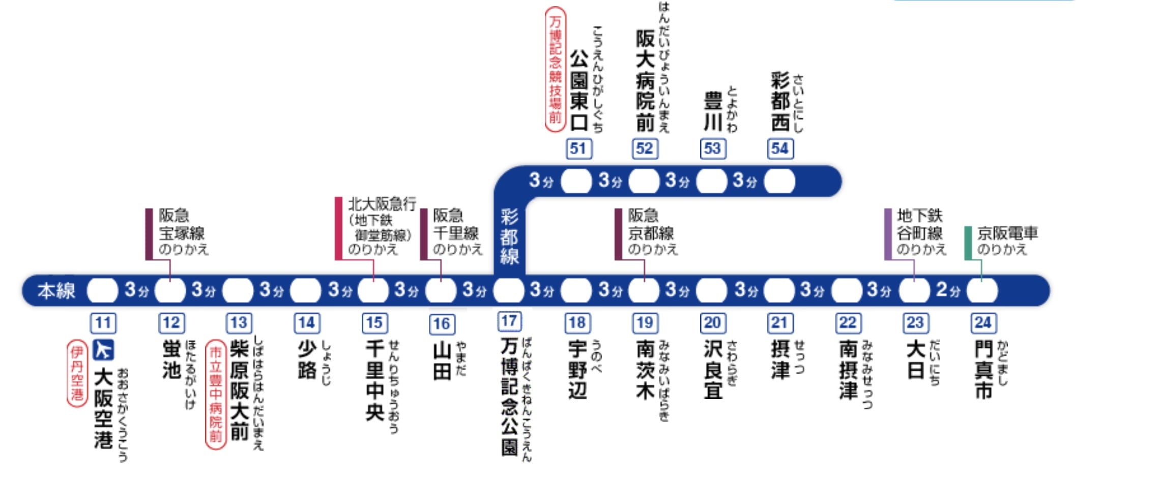 大阪交通-大阪單軌電車(OSAKA Monorail)