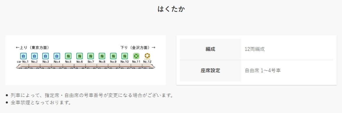 輕井澤鐵路交通|東京上野搭北陸新幹線到輕井澤、搭車劃位、時刻表
