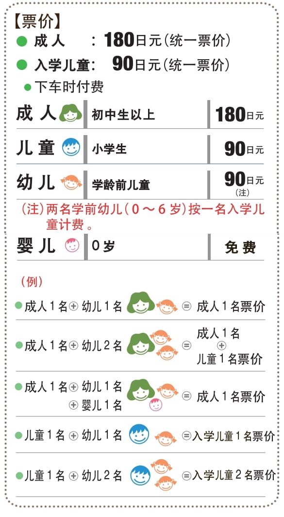 熊本市區交通|熊本路面電車搭車方式、一日券、景點推薦