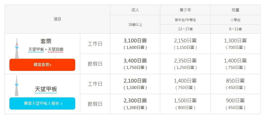 東京晴空塔厲害夜景|折扣門票預約、逛街店家、交通方式