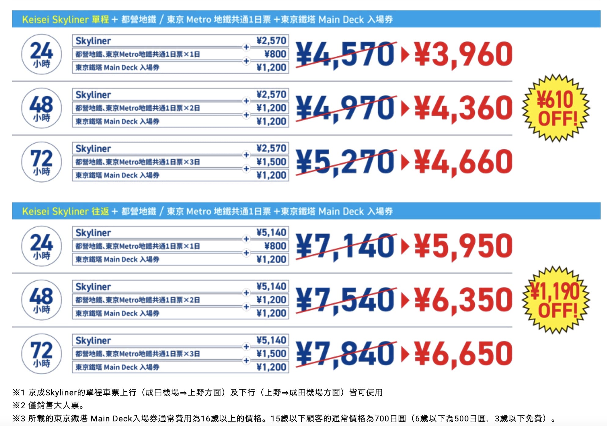 京成電鐵Skyliner交通票券整理、該買哪張Skyliner票券