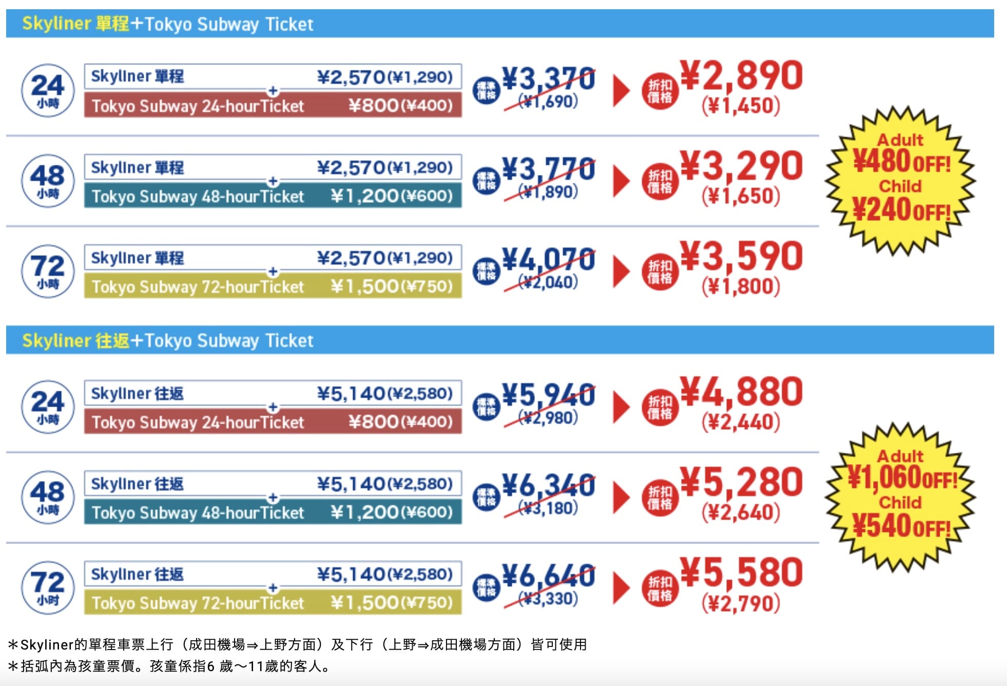 京成電鐵Skyliner+東京地鐵1日2日3日券最多可省1060日幣