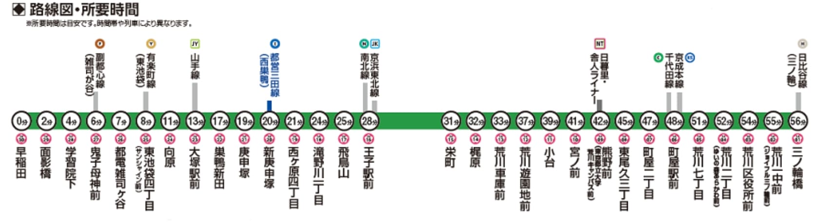 東京路面電車|都電荒川線搭車方式、都電荒川線一日券
