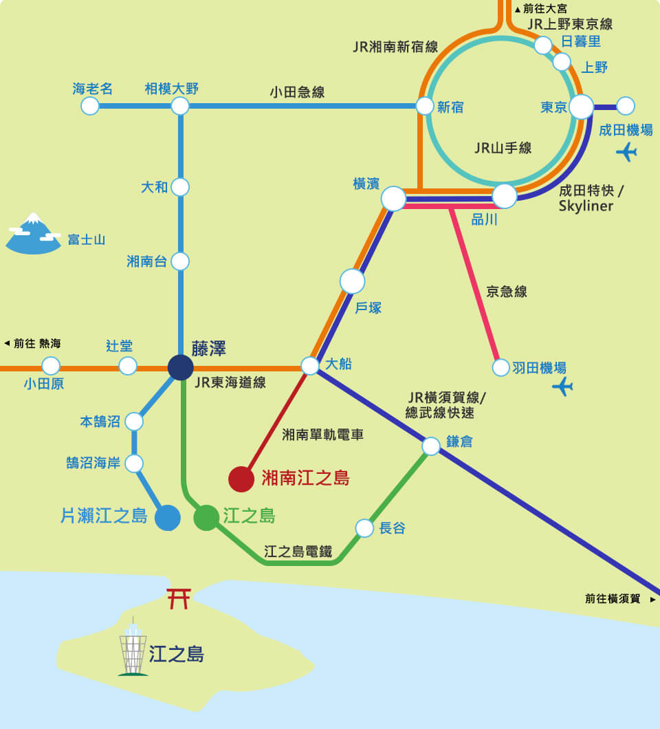 新宿出發到江之島、鐮倉交通方式:小田急電車、JR東日本鐵路