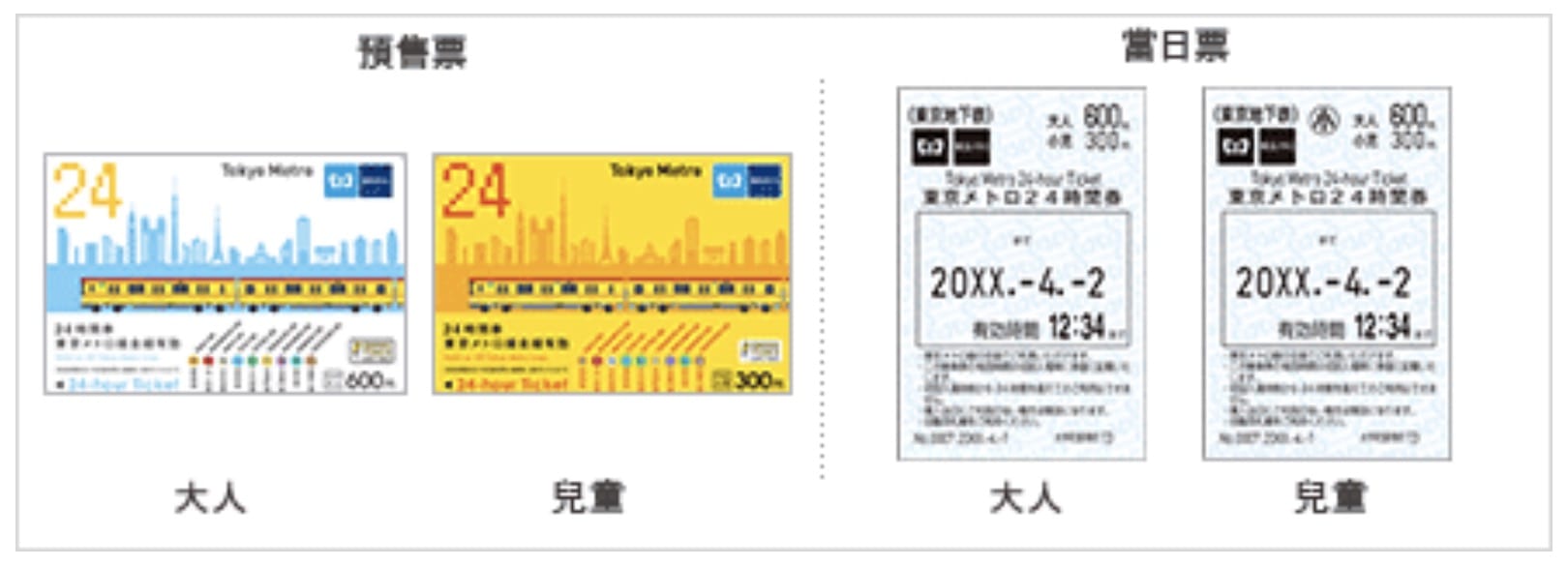 常見的東京metro交通票券整理