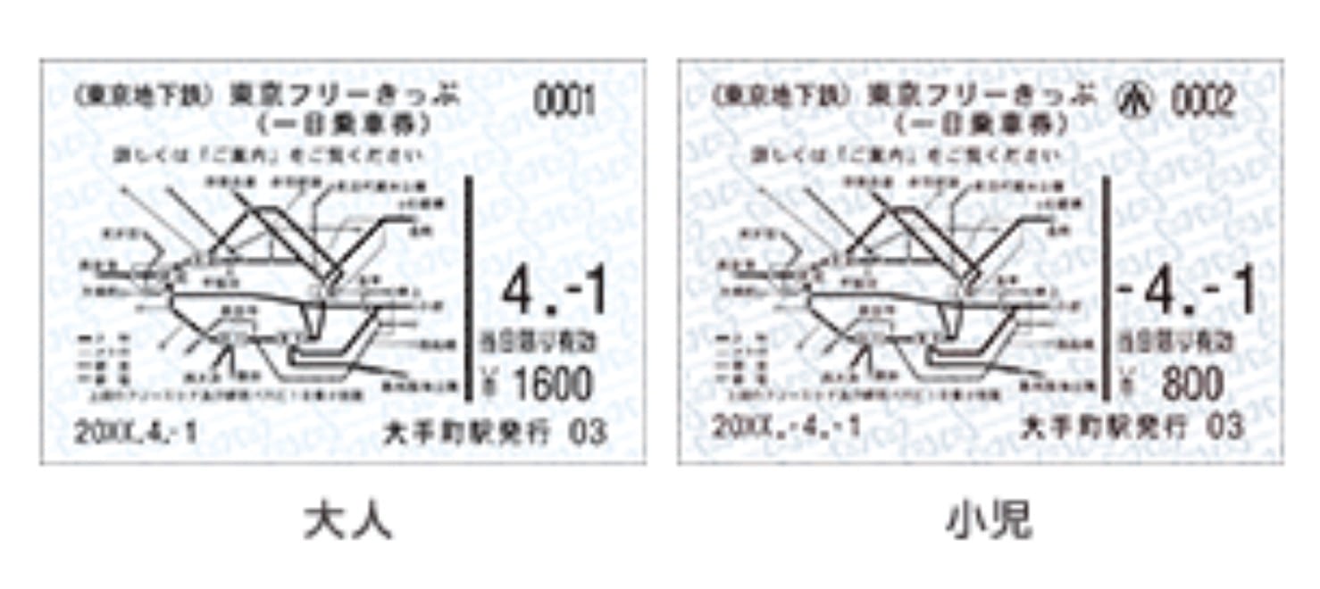 常見的東京metro交通票券整理