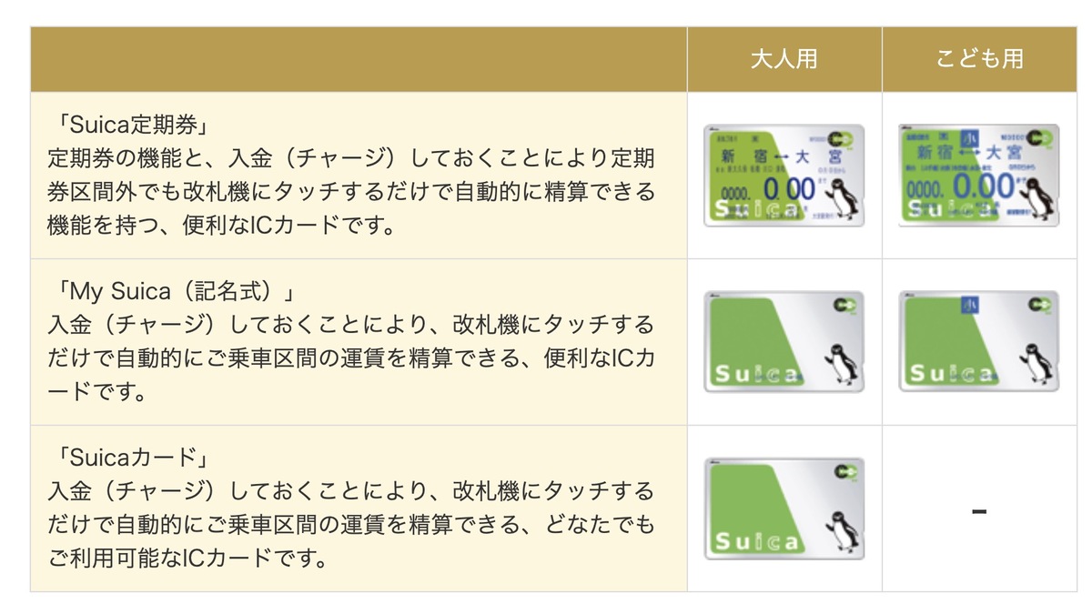 東京必買IC卡|SUICA西瓜卡版本、使用方式、除值、購買教學