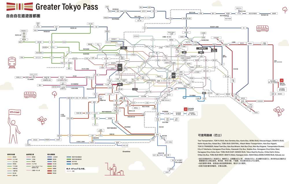 常見的東京metro交通票券整理