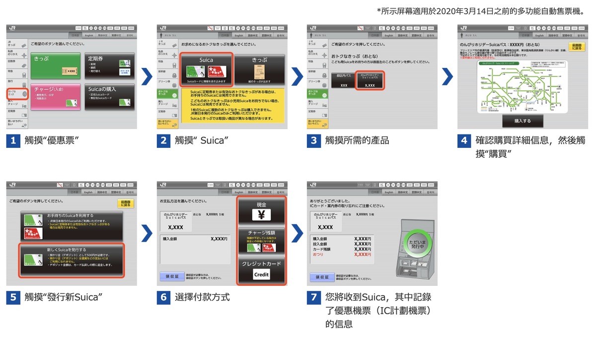 【東京必買IC卡】SUICA西瓜卡版本、使用方式、除值、購買教學