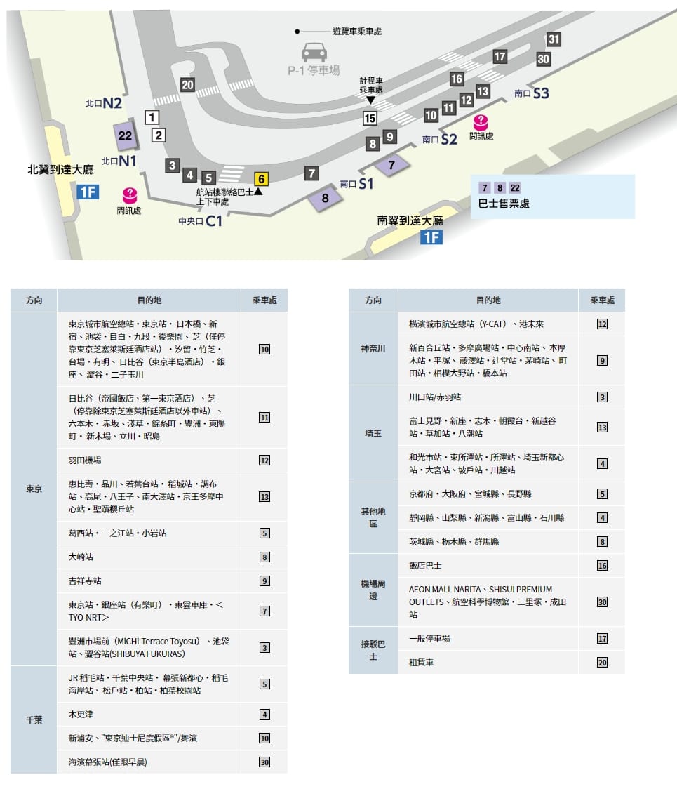 東京成田機場第二航廈設施整理:入境大廳設施、交通搭車處、免稅店