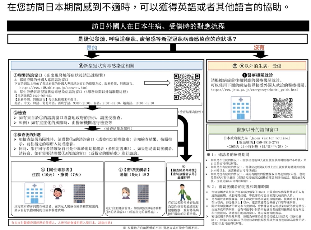 日本入境VISIT JAPAN WEB填寫教學|VJW檢疫快速通關、入境審查、海關審查一次包辦