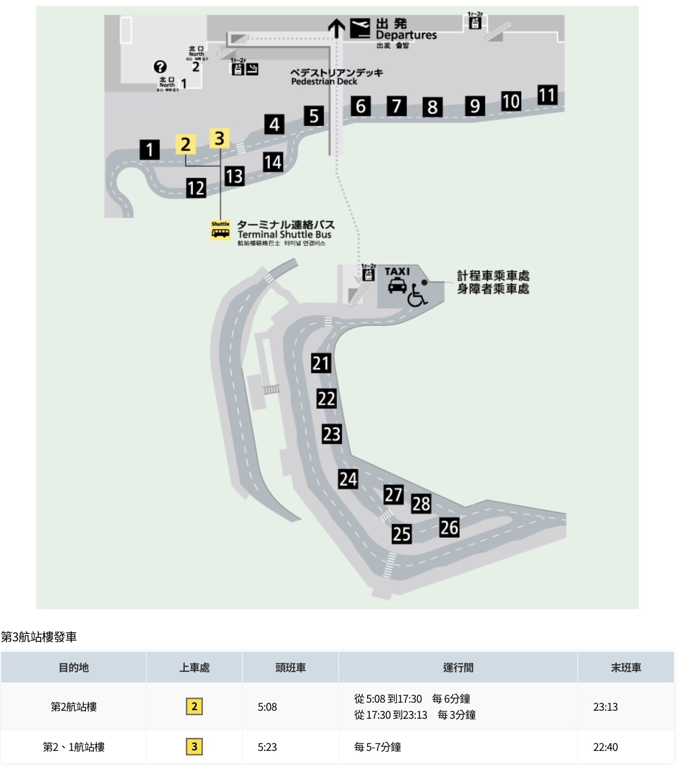 成田機場第三航廈到第二航廈兩種方式｜走路、 航廈間接駁巴士