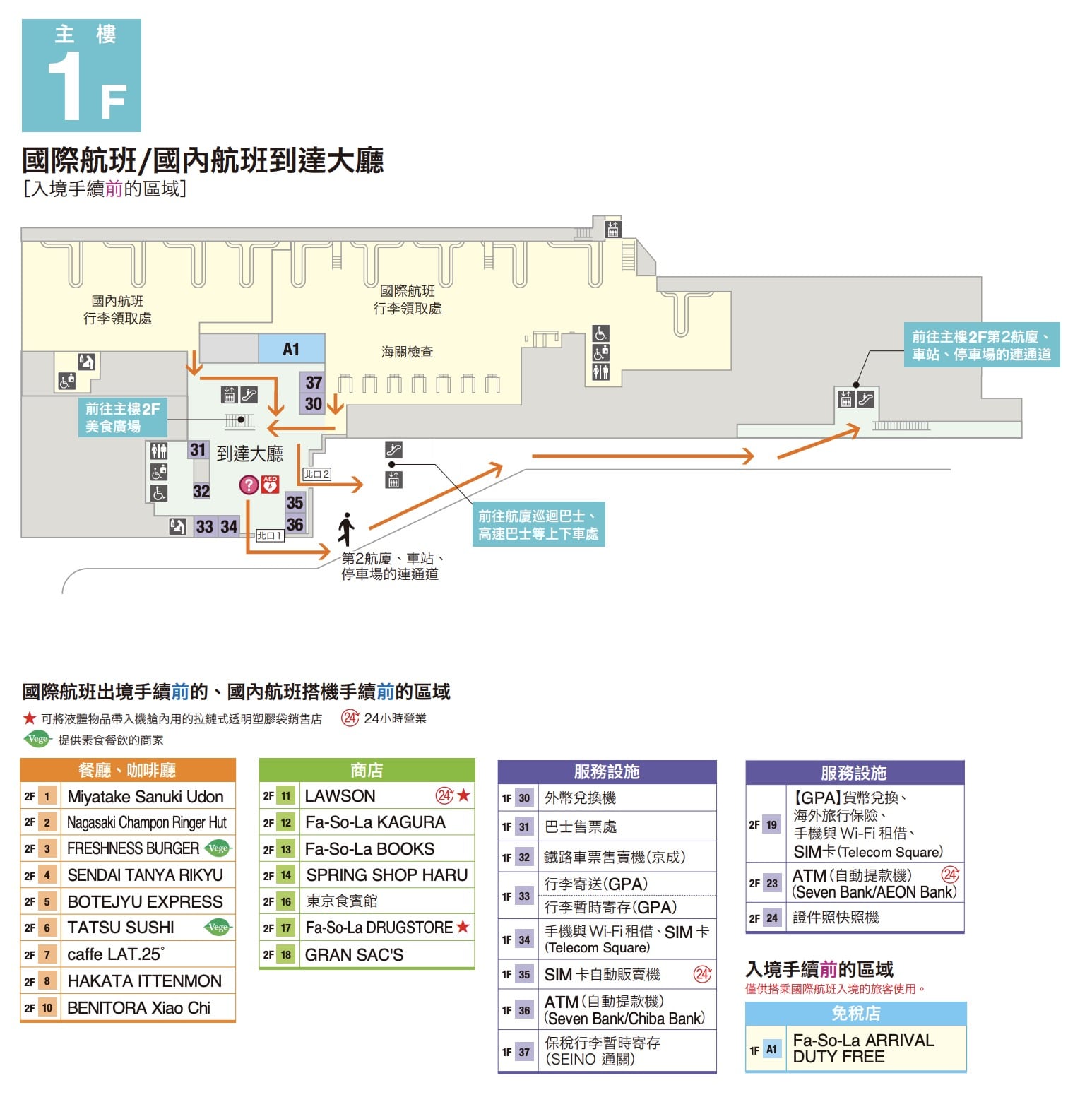 成田機場第三航廈設施整理:入境大廳設施、交通搭車處、免稅店