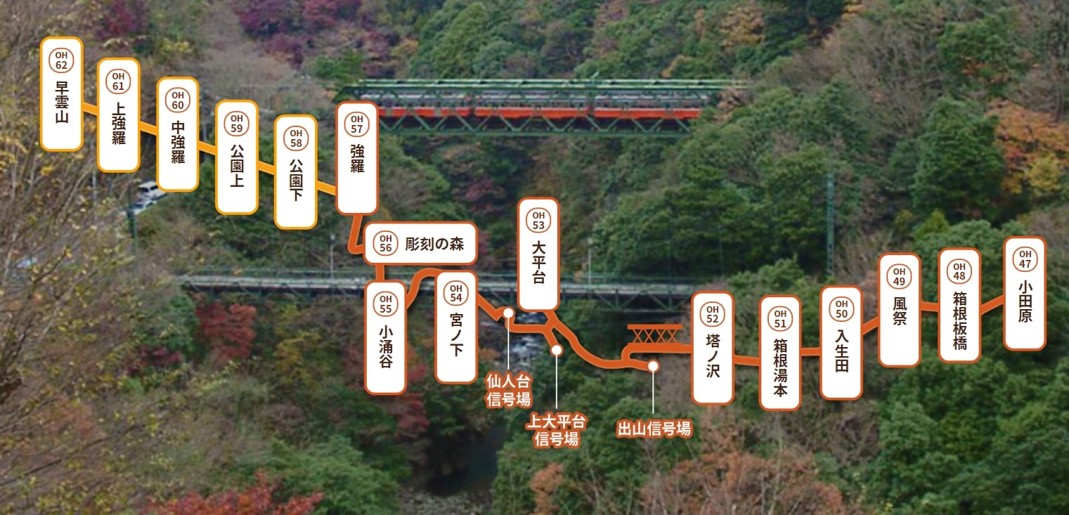 東京到箱根交通方式整理、箱根旅遊交通工具*7、交通票券*4